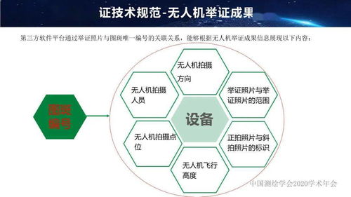 年會(huì)專題 曾玨視角下的國(guó)土調(diào)查無(wú)人機(jī)舉證技術(shù)與人體干細(xì)胞技術(shù)的開(kāi)發(fā)應(yīng)用
