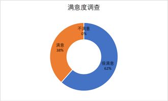 活動反饋 | 環境學院學生成長與發展中心考研分享會滿意度調查結果公示